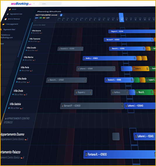 Dashboard del gestionale WuBooking